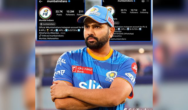 Within a day of Rohit Sharma being removed as captain, MI lost 4.5 lakh Instagram followers.