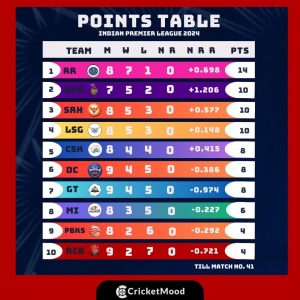 IPL 2024 Updated Points table: kkr vs pbks